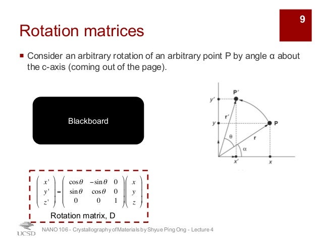 Geometric Interpretation of Matrix Column Representation of Symmetry Operation